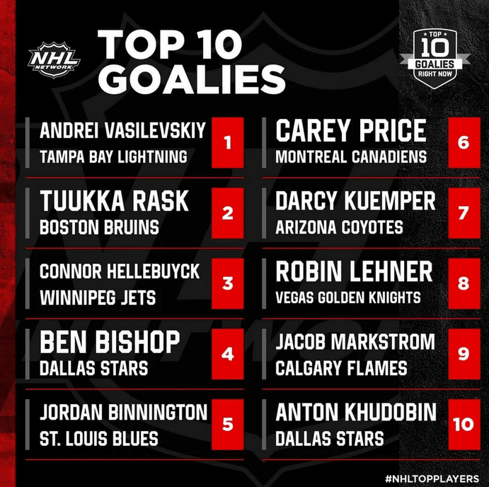 NHL Top 10 Goalies